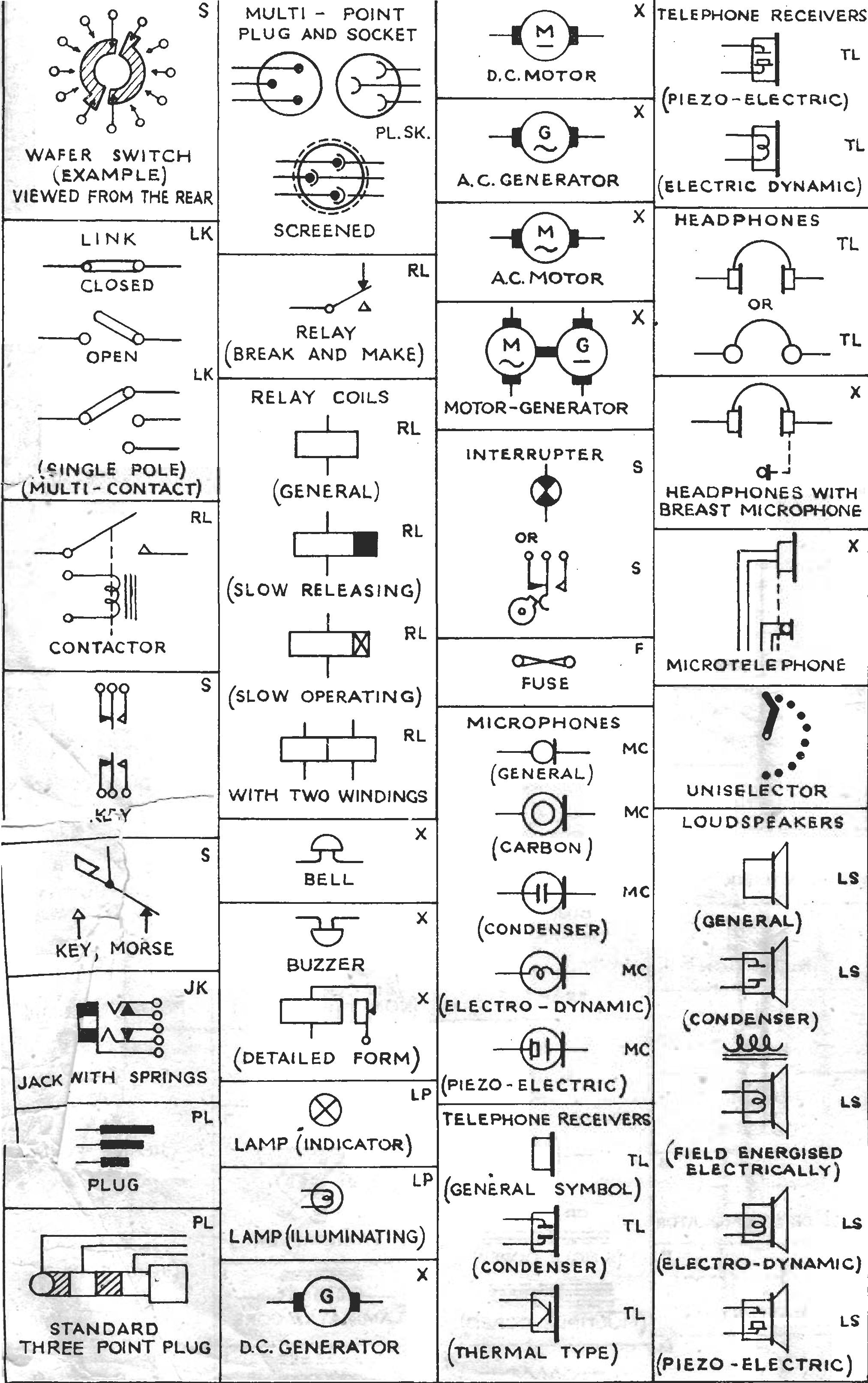 SYMBOLS - PRE 1930s